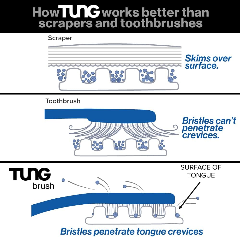 TUNG Fresh Mint Gel with Tongue Cleaner – Bad Breath & Odor Control (2 Pack)