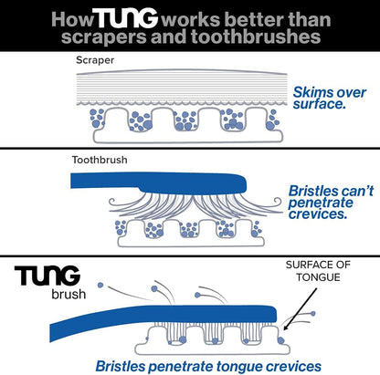 TUNG Fresh Mint Gel with Tongue Cleaner – Bad Breath & Odor Control (2 Pack)